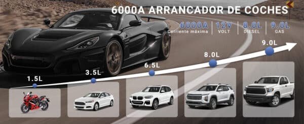 Arrancador Multifuncional 4 en 1 10000mAh